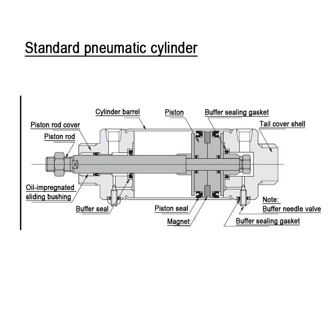 Internal structure diagram of the cylinder detailed introduction of the cylinder structure composition Internal structure diagram of the cylinder detailed introduction of the cylinder structure composition